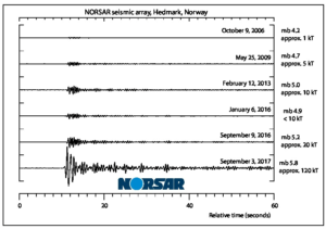 Seismological observatory NORSAR